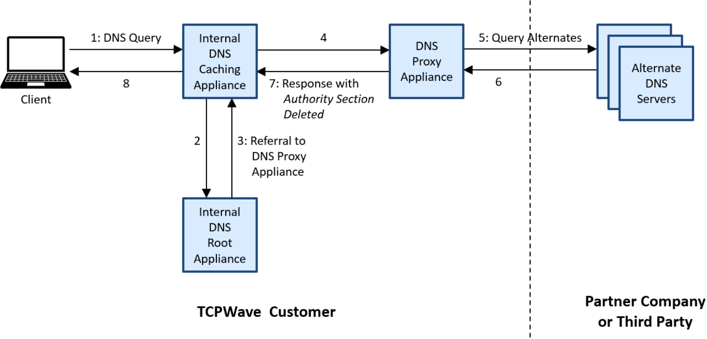 Diagram

Description automatically generated