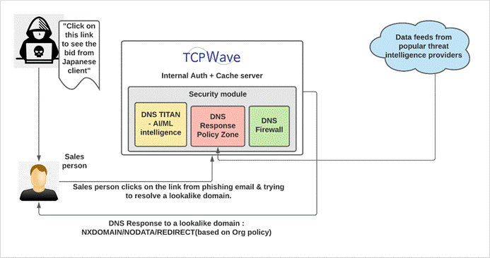 Diagram

Description automatically generated