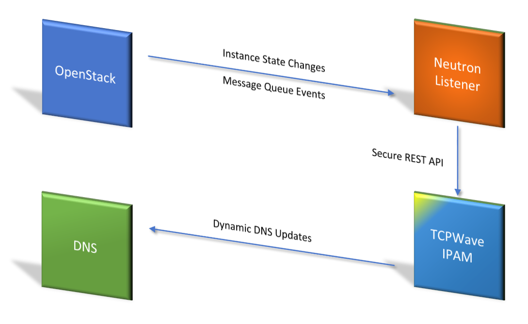 Diagram

Description automatically generated