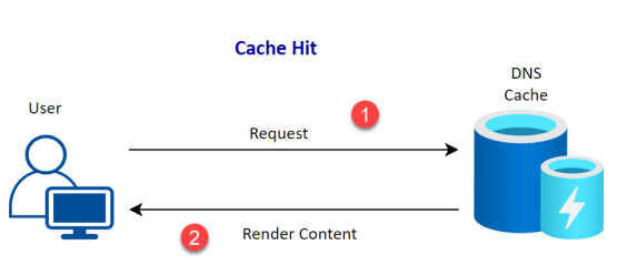 Chart

Description automatically generated with low confidence