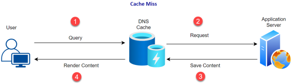 Diagram

Description automatically generated