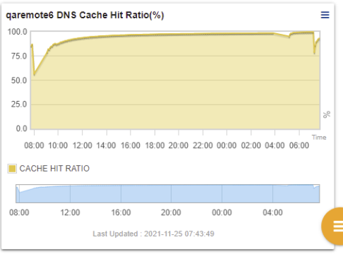 Chart

Description automatically generated