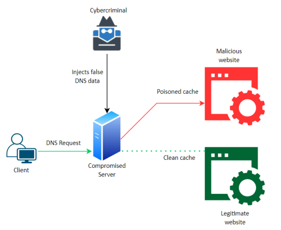 Diagram

Description automatically generated