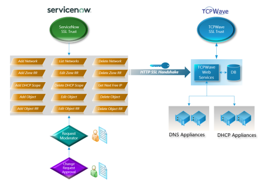 Diagram

Description automatically generated