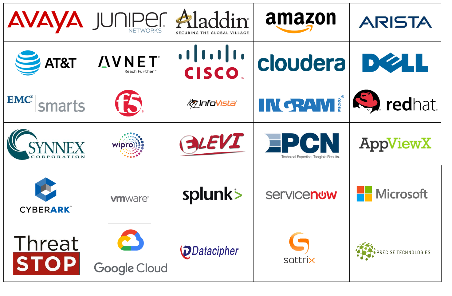 TCPWave Partners