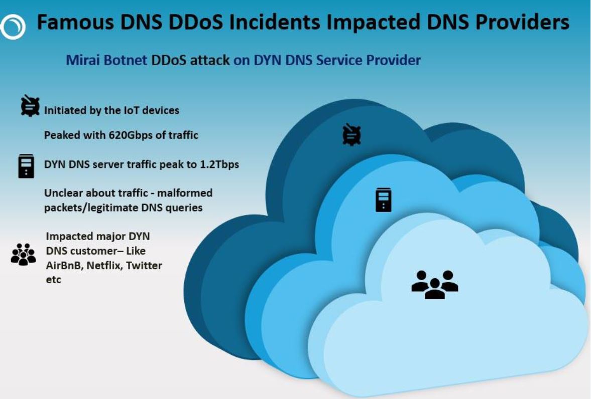 dns-architecture