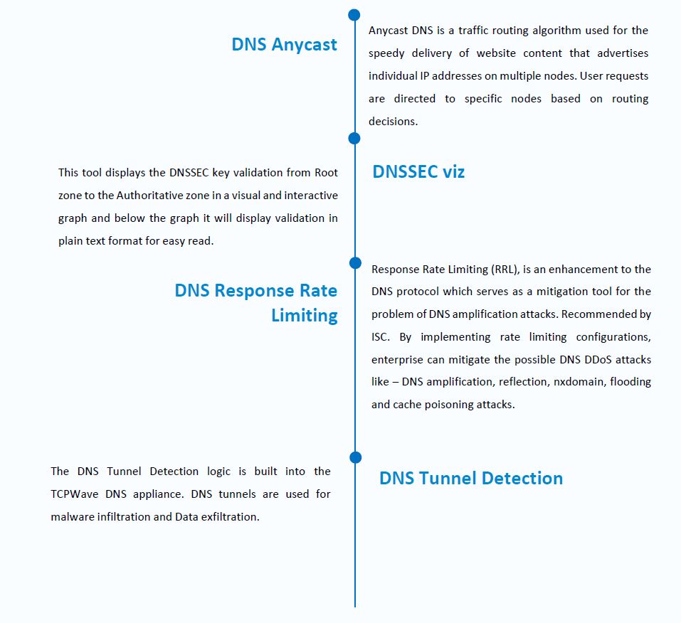 dns-architecture